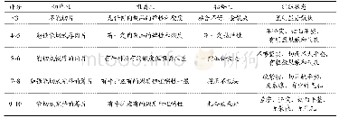 《表1 调理牛排粘连综合效果》