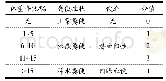 《表1 疾病活动指数（DAI）评价规则》