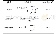 表3 总糖消耗拟合方程及其相关系数