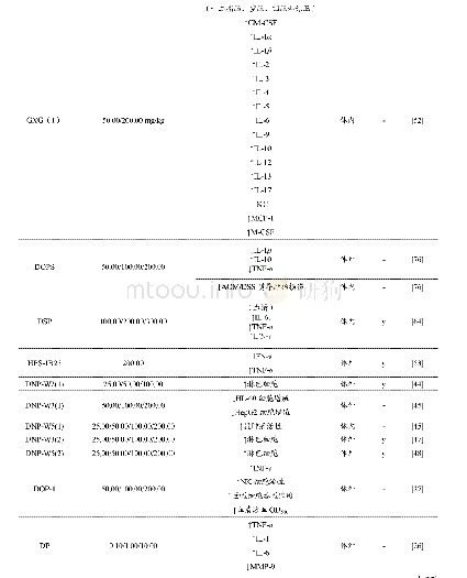 《表5 具有免疫活性的石斛多糖》