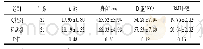 表1 测试两组人数及身体基本信息
