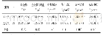 表2 受试对象测试结果情况一览