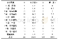 《表7 中学生和硕士生对游戏依赖程度的自我评价》