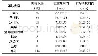 《表8 2018赛季中超联赛第十三轮次北京人和VS大连一方各死球状态统计》