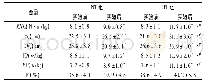 《表7 MVC、SJ、CMJ和30 s Wingate实验》