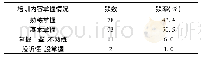 《表3 马拉松志愿者培训内容掌握情况调查(N=184)》