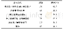 《表7 马拉松志愿者参与志愿者服务工作的动机情况调查(N=184)》