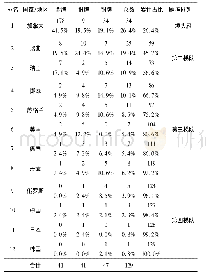 《表4 1979—2019年41届世界冰壶女子世锦赛奖牌榜统计情况一览》