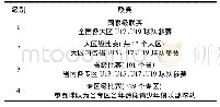 表1 法国青少年球员培养俱乐部竞赛组织[7]