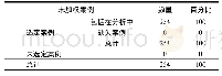 表2 案例处理汇总：职业网球运动员制胜因素模型构建研究