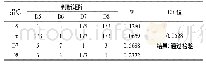 《表1 5 本研究指标层D5-D8指标权重计算结果一览》