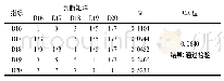 表1 8 本研究指标层D16-D21指标权重计算结果一览