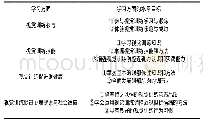 表1 义务教育视觉训练目标体系的基本框架