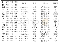 表1 纳入文献基本特征一览