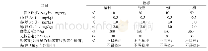 表6 GB 317-1998《白砂糖》卫生指标