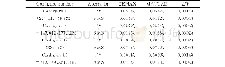《表2 曲率半径r=-47 170mm时不同子镜ZEMAX和MATLAB波像差对比结果Table 2 Wavefront aberration comparison of different segm