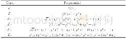 《表4 像差类型Table 4 Aberration type》