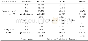 《表3 正交实验极差分析表Table 3 Range analysis of orthogonal experiment》