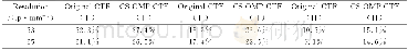 《表2 条纹管动态图像条纹对比度比较Table 2 Comparison of dynamic image contrast of streak camera》