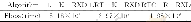 《表5 三种算法的浮点运算次数比较 (N=10000, l=128, a=1500) Table 5 Comparison for the number of floating operations