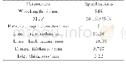 《表2 人工晶体主要设计参数Table 2 Main specifications of the IOL》