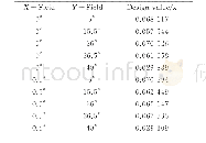 《表4 光学系统波像差 (参考波长λ=0.587 6μm) Table 4 Wavefront error (reference waveλ=0.587 6μm)》