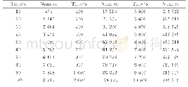 《表2 每段数据的观测时间及光子数Table 2 Observational time and photon number of each piece of data》