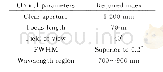 《Table 3 Optical parameters of the imaging system》