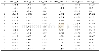 表2 不同损失函数在验证集上训练收敛迭代区间的总体表现