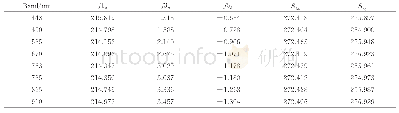 《表1 DPC内方位参数：多角度偏振成像仪在轨图像配准及性能评估》