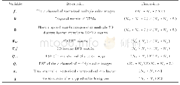 表1 变量定义与维度描述