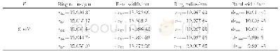 《表2 X射线能量为8 ke V焦距2.564 mm波带片的环带结构参数》