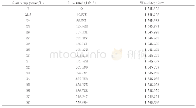 表1 传感器流量传感测试实验数据