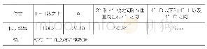 《表3 某企业送检灯具的测试数据》