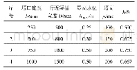 《表1 国内常见的4种矩形缺口薄壁堰参数》