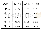 《表1 3种去雾算法的MSE》