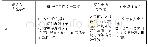 《表2 应用网络安全多层面联动主动防御体系后（2018年5月后）》