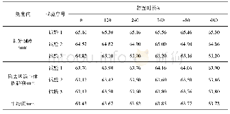 《表1 进油口在计量颈部时的试验结果》