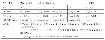 表1 长过程常量测量数据BAMA处理方法分析