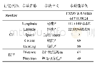 表1 HBase无人艇数据表结构