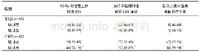 《表5 两组Hp专业培训情况比较[例 (%) ]》