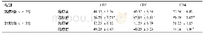 《表2 两组治疗前后细胞免疫功能比较 (%, ±s)》