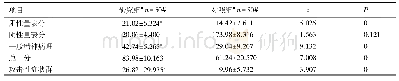 《表2 两组在PANSS方面的比较》