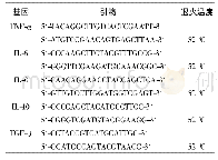 《表1 PCR引物序列及扩增条件》