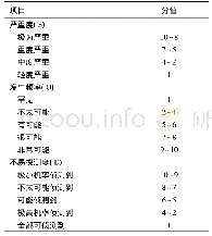 《表1 S、O、D评分标准》