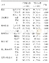 《表3 口腔体验馆知识教育前后口腔健康行为对比[n(%)]》