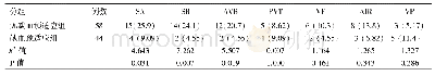 表1 两组患者心律失常发生情况对比[n(%)]