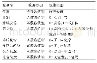 《表1 定义数据分析模型变量》