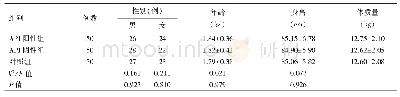 《表1 3组基线资料比较：哮喘预测指数联合潮气肺功能检测对婴幼儿喘息转归的预测价值》