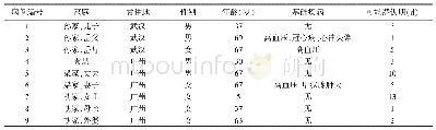 表1 游轮聚集感染COVID-19患者的一般资料